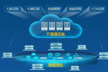 智慧警務大腦建設提速，高智商違法也敗給黑科技