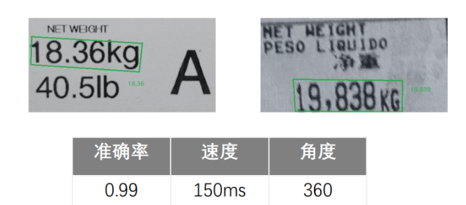 稱重OCR識別.png 稱重OCR識別.png