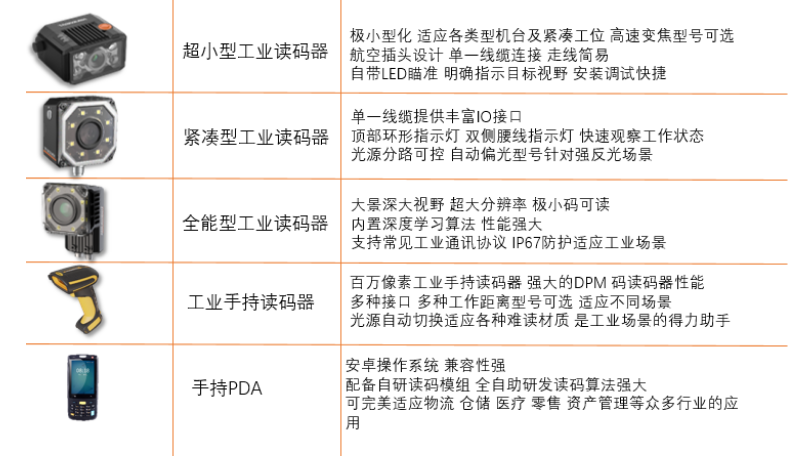 海康智能讀碼器.png 海康智能讀碼器.png
