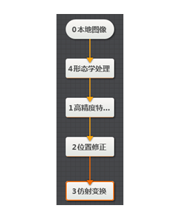 圖像預處理流程.png 圖像預處理流程.png