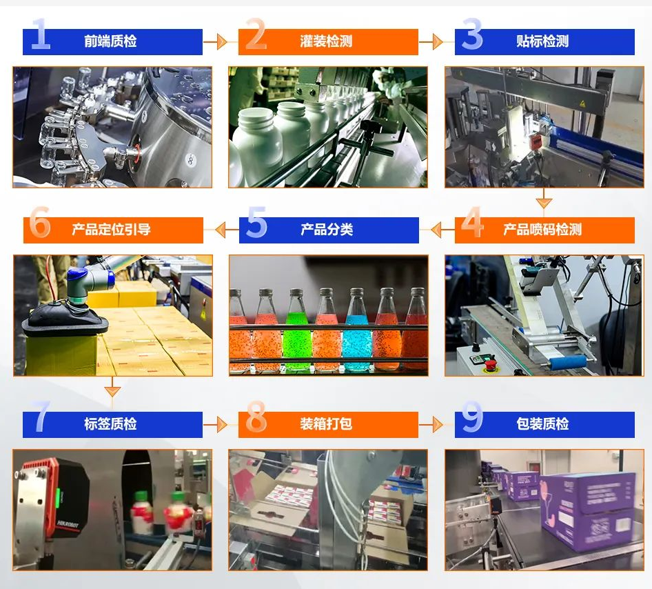 海康包裝行業全面集成的視覺解決方案.png 海康包裝行業全面集成的視覺解決方案.png