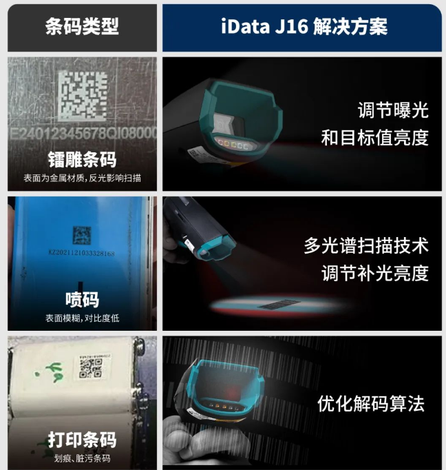 iData J16 掃描槍.png iData J16 掃描槍.png