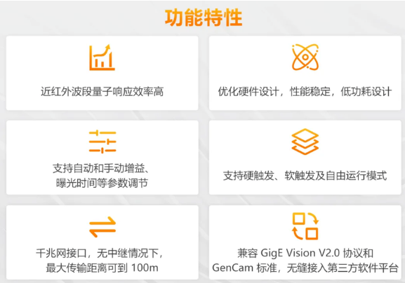 (MV-CU060-60GM/C)、2000萬(MV-CU200-20GM/C)特點(diǎn).png (MV-CU060-60GM/C)、2000萬(MV-CU200-20GM/C)特點(diǎn).png