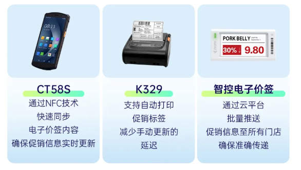 優博訊CT58S+優博訊K329+智控電子價簽.png 優博訊CT58S+優博訊K329+智控電子價簽.png