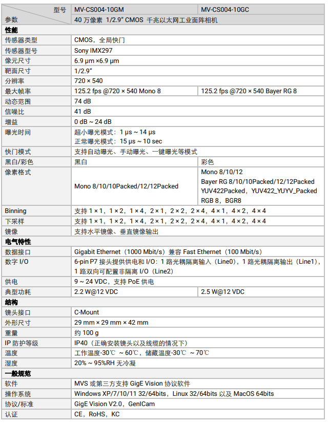 MV-CS004-10GM/GC 40 萬像素 1/2.9” CMOS 千兆以太網(wǎng)工業(yè)面陣相機.png