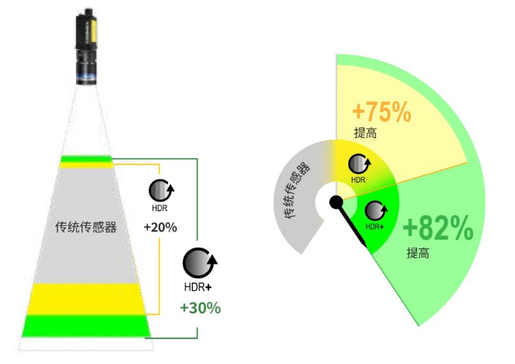 In-Sight 8900 HDR+技術(shù).png In-Sight 8900 HDR+技術(shù).png