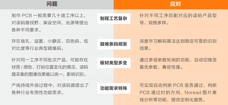 在PCB生產過程中完成穩定、準確的讀碼難點.png