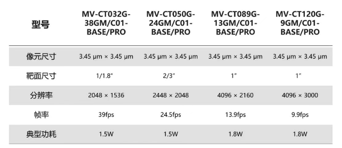 海康CT系列型號相機(jī).png 海康CT系列型號相機(jī).png