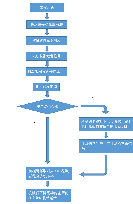 1751612237819259.png image.png