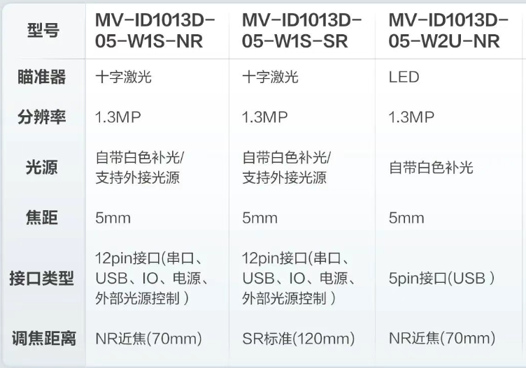 海康ID1013D掃描模組系列型號.png 海康ID1013D掃描模組系列型號.png